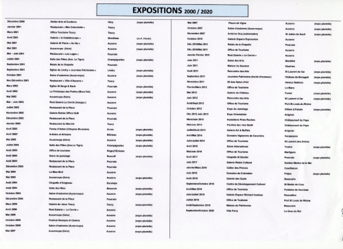 EXPOS 2000 à 2020.jpg